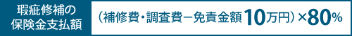 瑕疵補修の保険金支払額は、（補修費・調査費－免責金額10万円）×80％