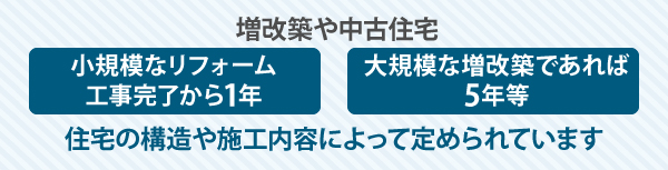 増改築や中古住宅の場合、小規模なリフォーム工事完了から1年、大規模な増改築であれば5年等、住宅の構造や施工内容によって定められています