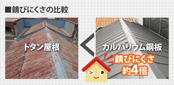 トタン屋根とガルバリウム鋼板の錆びにくさの比較